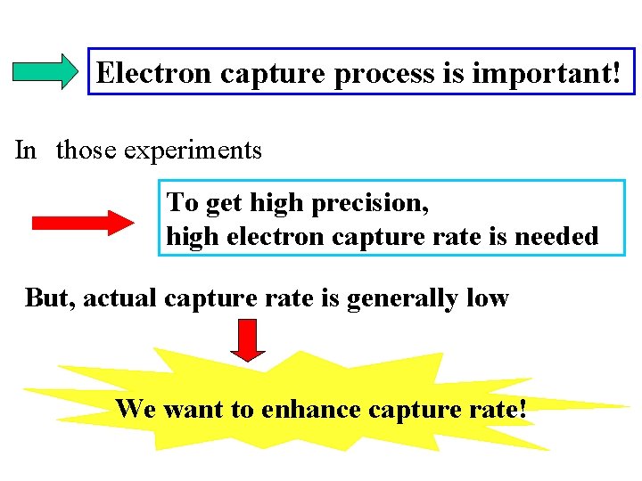 Electron capture process is important! In　those experiments To get high precision, high electron capture