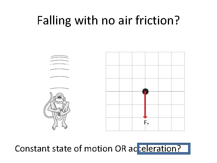 Falling with no air friction? Constant state of motion OR acceleration? 