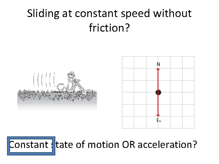 Sliding at constant speed without friction? Constant state of motion OR acceleration? 