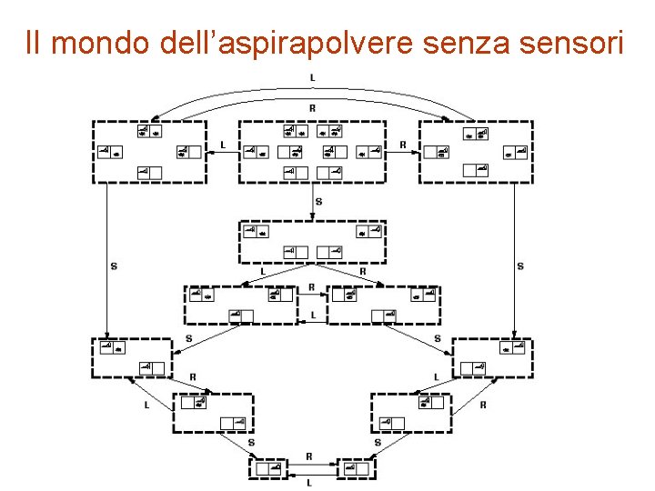 Il mondo dell’aspirapolvere senza sensori 