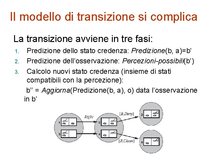 Il modello di transizione si complica La transizione avviene in tre fasi: 1. 2.