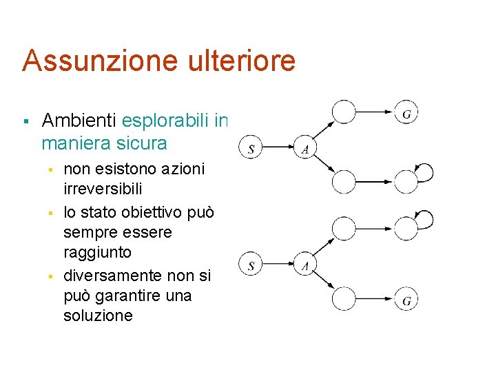 Assunzione ulteriore § Ambienti esplorabili in maniera sicura § § § non esistono azioni