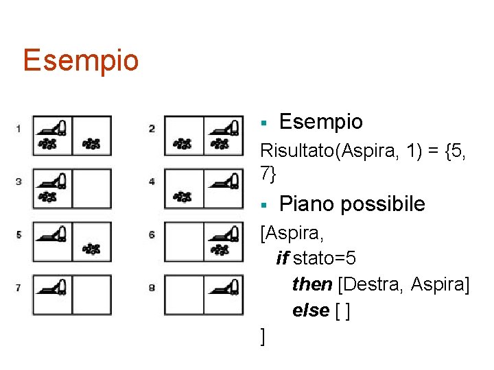 Esempio § Esempio Risultato(Aspira, 1) = {5, 7} § Piano possibile [Aspira, if stato=5