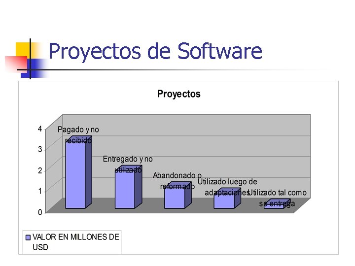 Proyectos de Software 