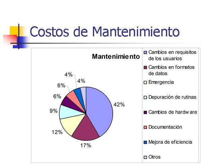 Costos de Mantenimiento 