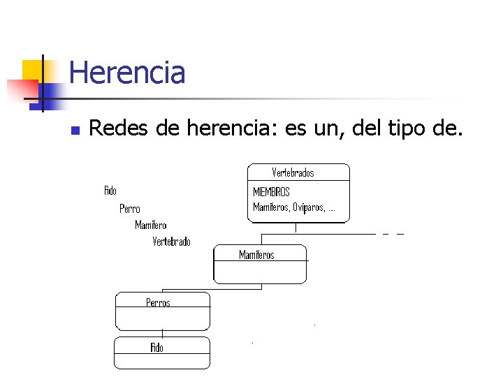 Herencia n Redes de herencia: es un, del tipo de. 