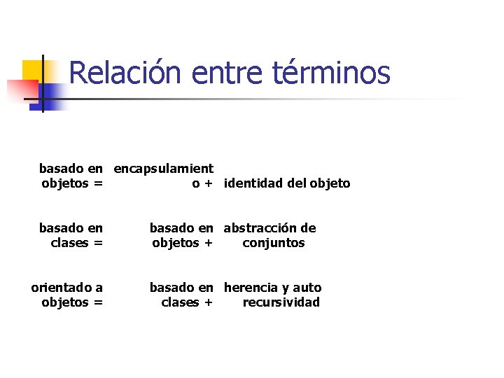Relación entre términos basado en encapsulamient objetos = o + identidad del objeto basado
