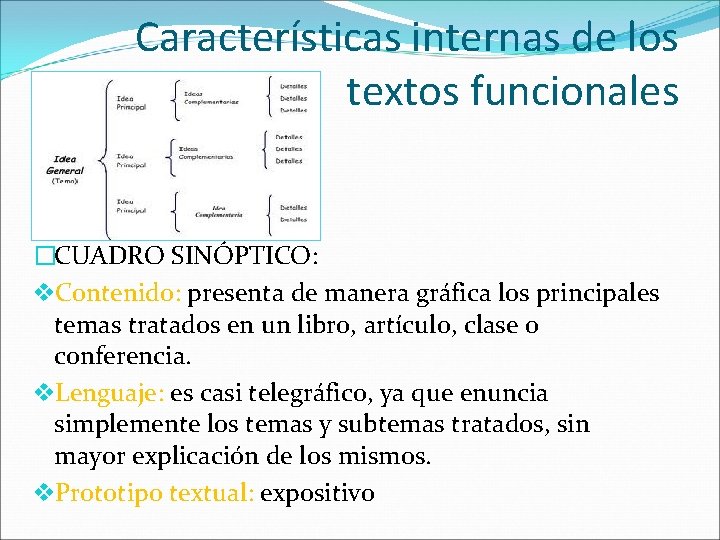 Características internas de los textos funcionales �CUADRO SINÓPTICO: v. Contenido: presenta de manera gráfica