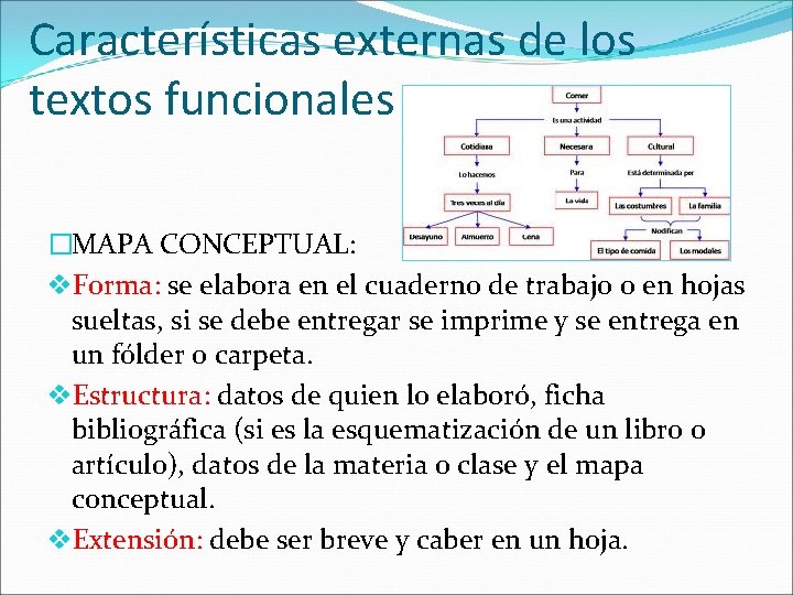 Características externas de los textos funcionales �MAPA CONCEPTUAL: v. Forma: se elabora en el