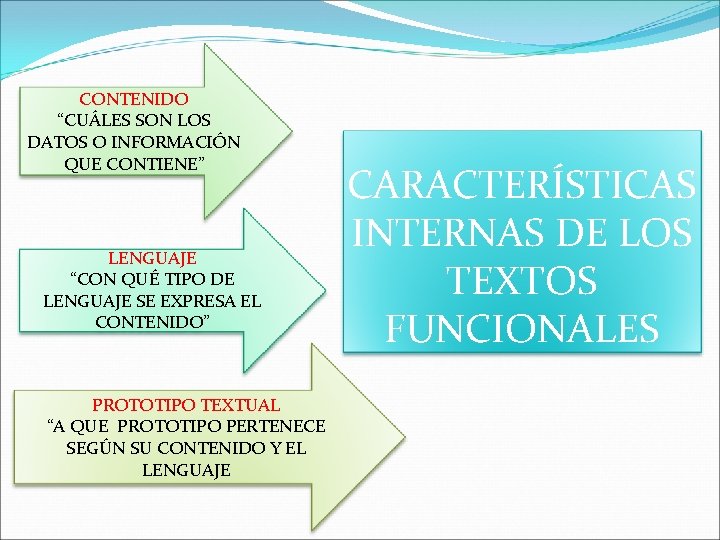 CONTENIDO “CUÁLES SON LOS DATOS O INFORMACIÓN QUE CONTIENE” LENGUAJE “CON QUÉ TIPO DE