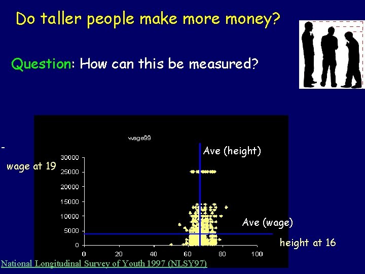 Do taller people make more money? Question: How can this be measured? - Ave