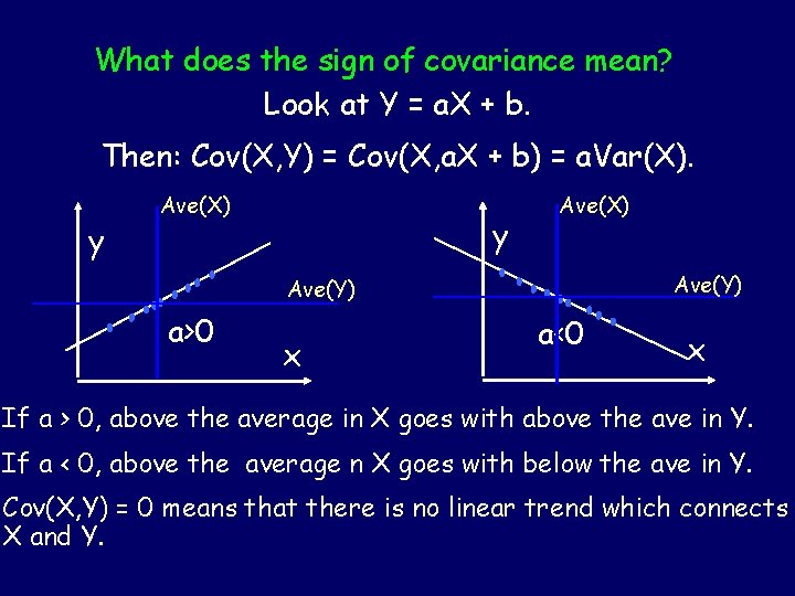 What does the sign of covariance mean? Look at Y = a. X +
