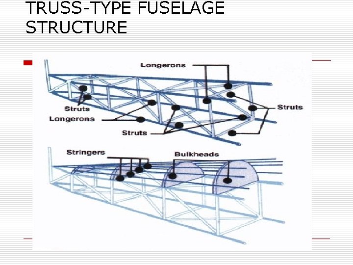 TRUSS-TYPE FUSELAGE STRUCTURE 