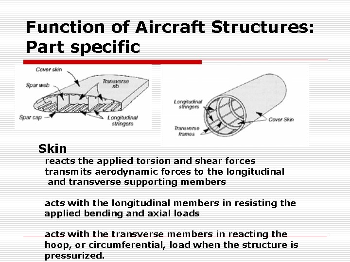 Function of Aircraft Structures: Part specific Skin reacts the applied torsion and shear forces