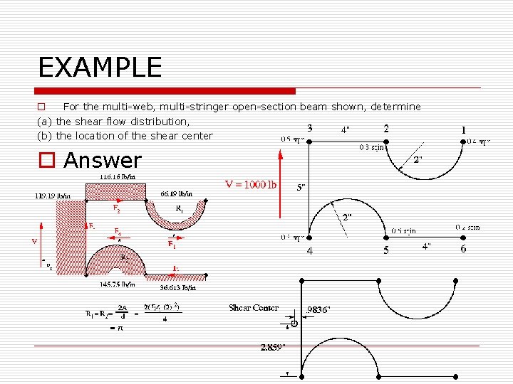 EXAMPLE o For the multi-web, multi-stringer open-section beam shown, determine (a) the shear flow