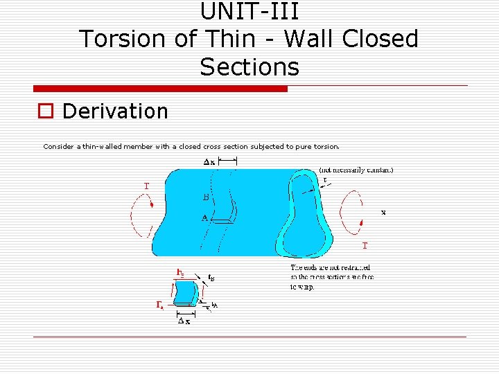 UNIT-III Torsion of Thin - Wall Closed Sections o Derivation Consider a thin-walled member