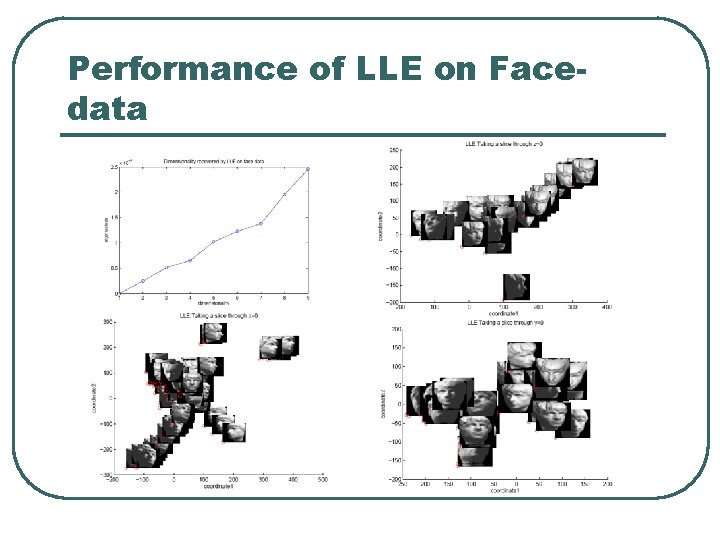 Performance of LLE on Facedata 