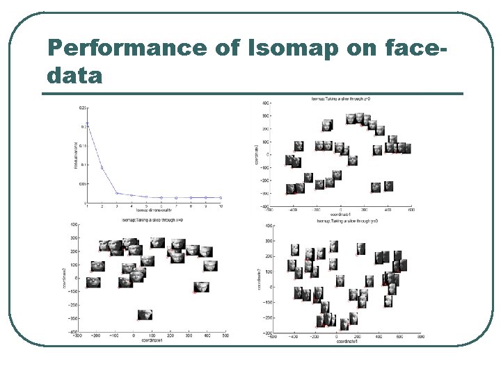 Performance of Isomap on facedata 