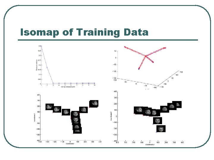 Isomap of Training Data 