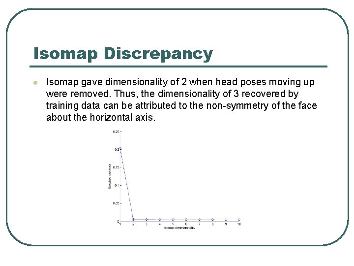 Isomap Discrepancy l Isomap gave dimensionality of 2 when head poses moving up were