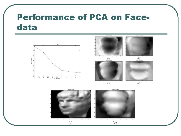 Performance of PCA on Facedata 