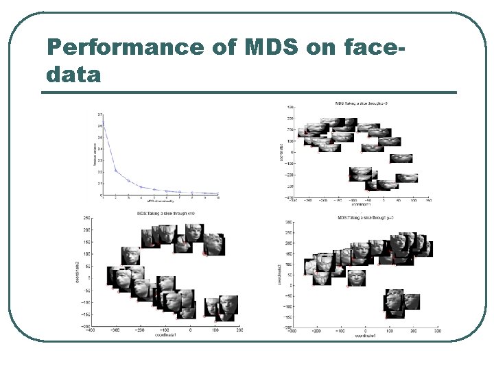 Performance of MDS on facedata 