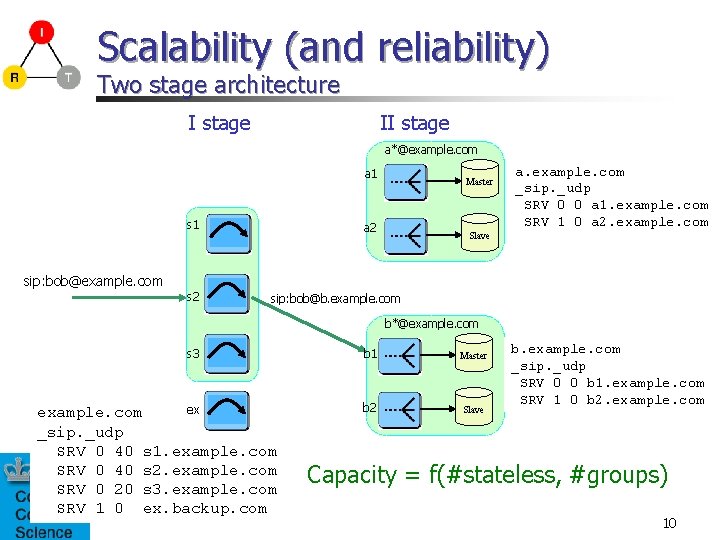 Scalability (and reliability) Two stage architecture I stage II stage a*@example. com a 1