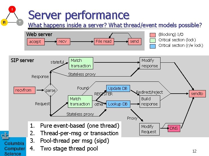 Server performance What happens inside a server? What thread/event models possible? Web server recv