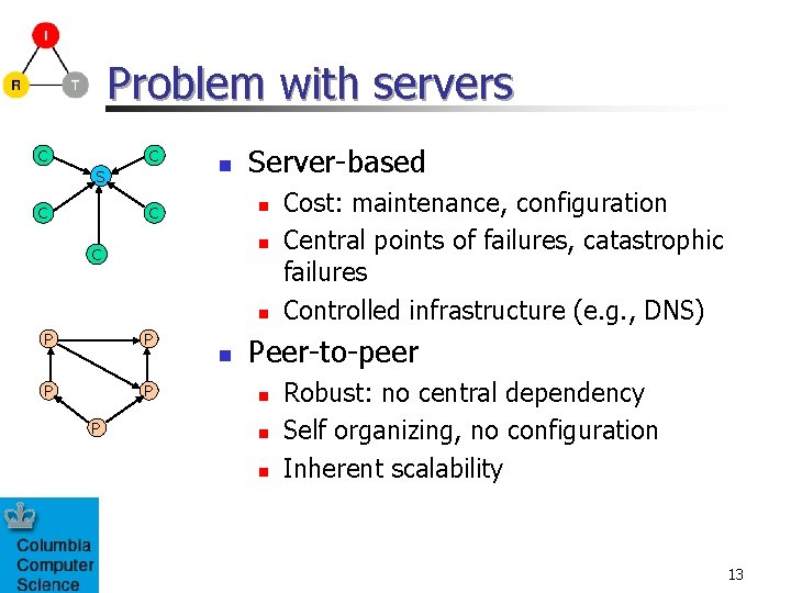 Problem with servers C C S C n Server-based n C n P P