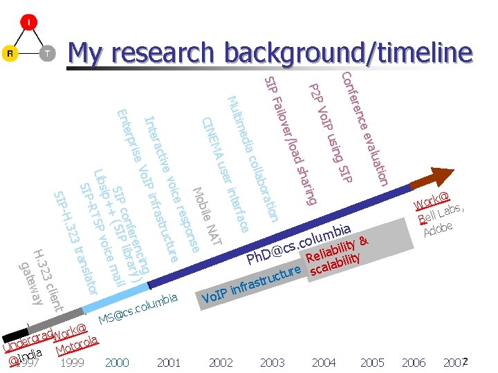 My research background/timeline rans 23 t bia t lien 23 c H. 3 way