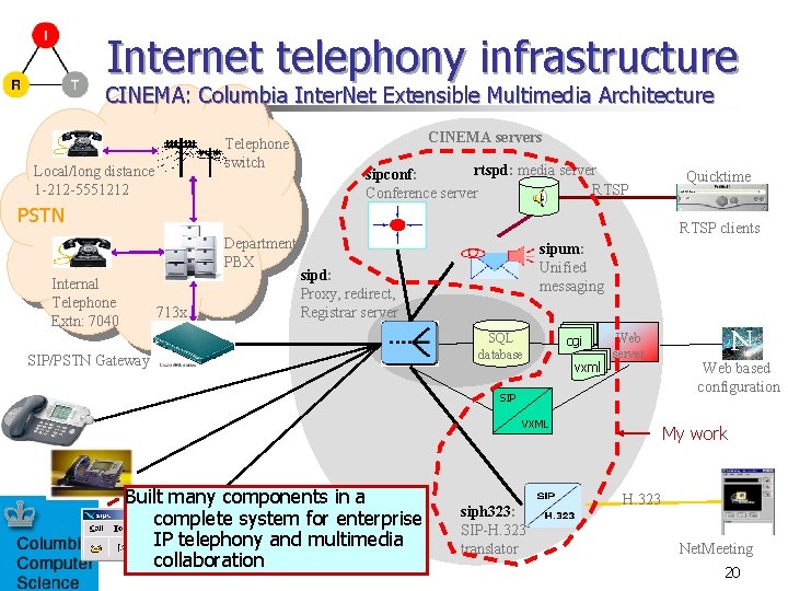 Internet telephony infrastructure CINEMA: Columbia Inter. Net Extensible Multimedia Architecture Telephone switch Local/long distance