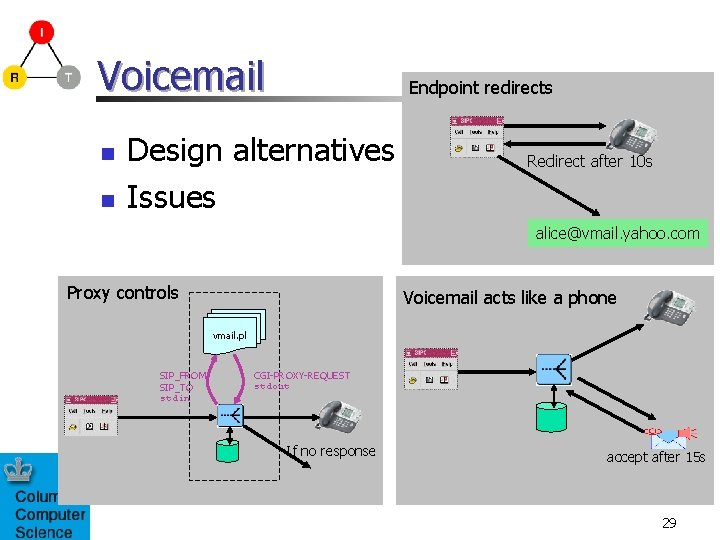 Voicemail n n Endpoint redirects Design alternatives Issues Redirect after 10 s alice@vmail. yahoo.