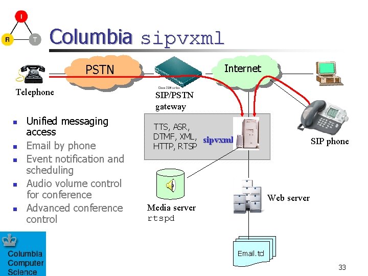 Columbia sipvxml PSTN Telephone n n n Unified messaging access Email by phone Event
