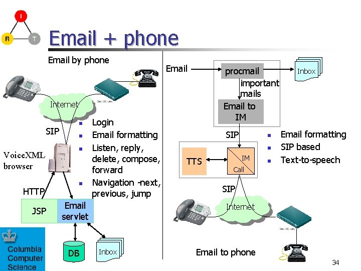 Email + phone Email by phone Email procmail important mails Email to IM Internet
