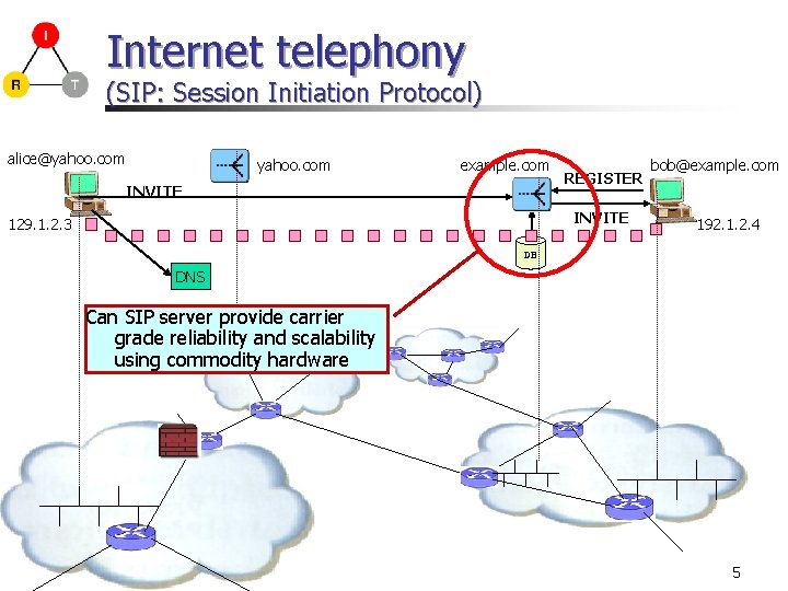 Internet telephony (SIP: Session Initiation Protocol) alice@yahoo. com example. com INVITE REGISTER INVITE 129.