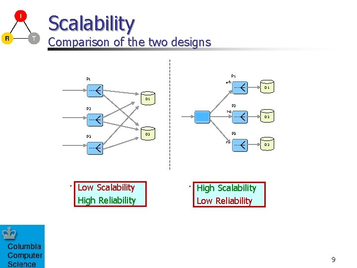 Scalability Comparison of the two designs P 1 a-h D 1 P 2 i-q