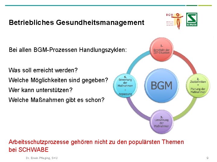 Betriebliches Gesundheitsmanagement Bei allen BGM-Prozessen Handlungszyklen: Was soll erreicht werden? Welche Möglichkeiten sind gegeben?