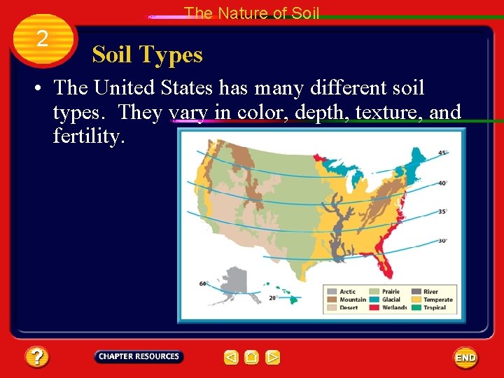 The Nature of Soil 2 Soil Types • The United States has many different