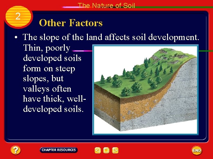 The Nature of Soil 2 Other Factors • The slope of the land affects