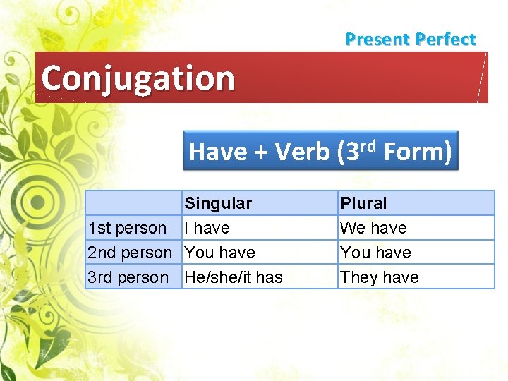 Present Perfect Conjugation Have + Verb (3 rd Form) 1 st person 2 nd