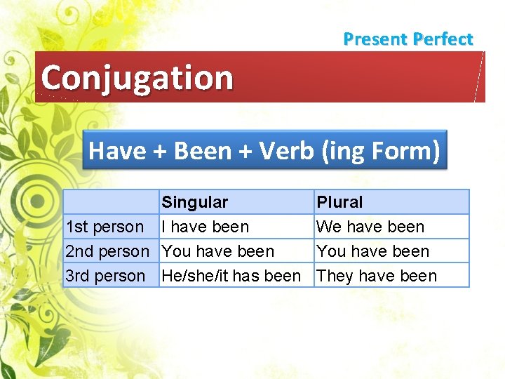 Present Perfect Conjugation Have + Been + Verb (ing Form) 1 st person 2