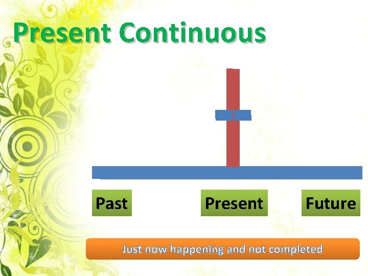 Present Continuous Past Present Future Just now happening and not completed 