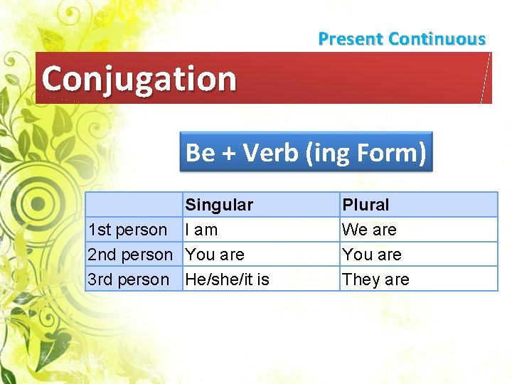 Present Continuous Conjugation Be + Verb (ing Form) 1 st person 2 nd person