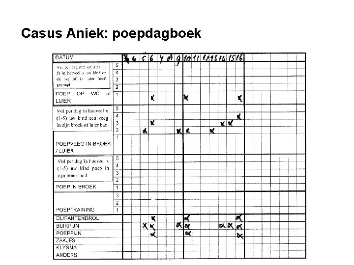 Casus Aniek: poepdagboek Casus Aniek: poepdagboek