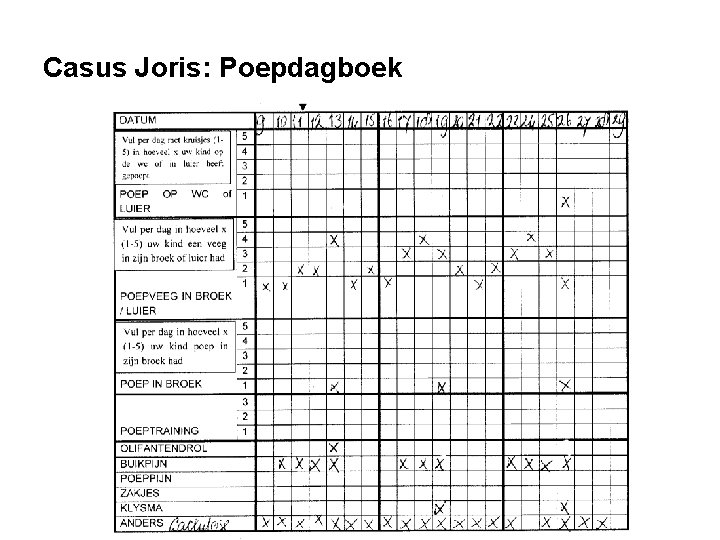 Casus Joris: Poepdagboek Casus Joris: Poepdagboek