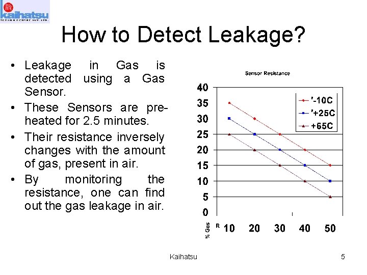 How to Detect Leakage? • Leakage in Gas is detected using a Gas Sensor.