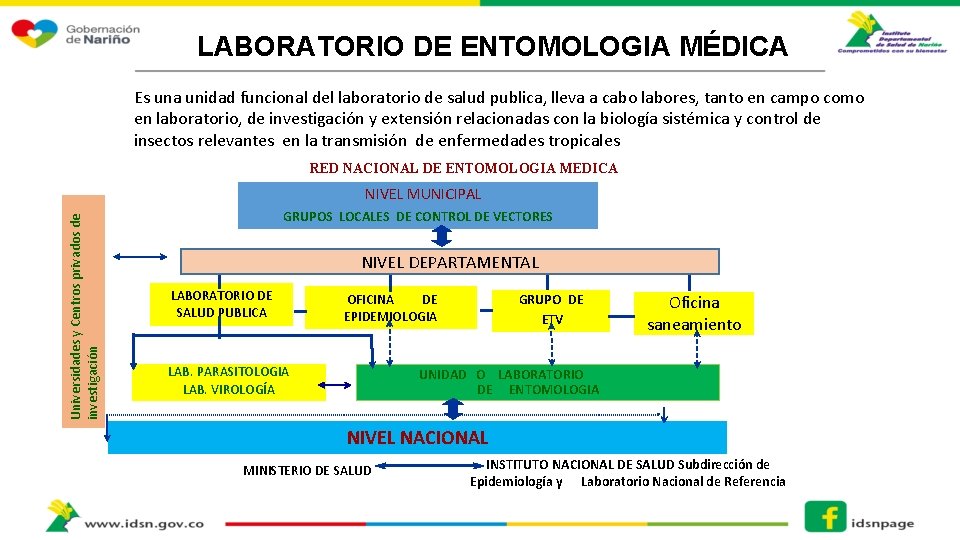 LABORATORIO DE ENTOMOLOGIA MÉDICA Es una unidad funcional del laboratorio de salud publica, lleva