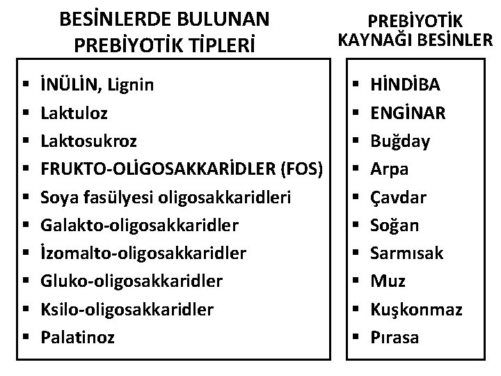 BESİNLERDE BULUNAN PREBİYOTİK TİPLERİ § § § § § İNÜLİN, Lignin Laktuloz Laktosukroz FRUKTO-OLİGOSAKKARİDLER