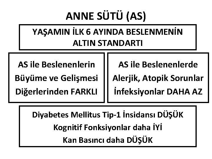 ANNE SÜTÜ (AS) YAŞAMIN İLK 6 AYINDA BESLENMENİN ALTIN STANDARTI AS ile Beslenenlerin Büyüme