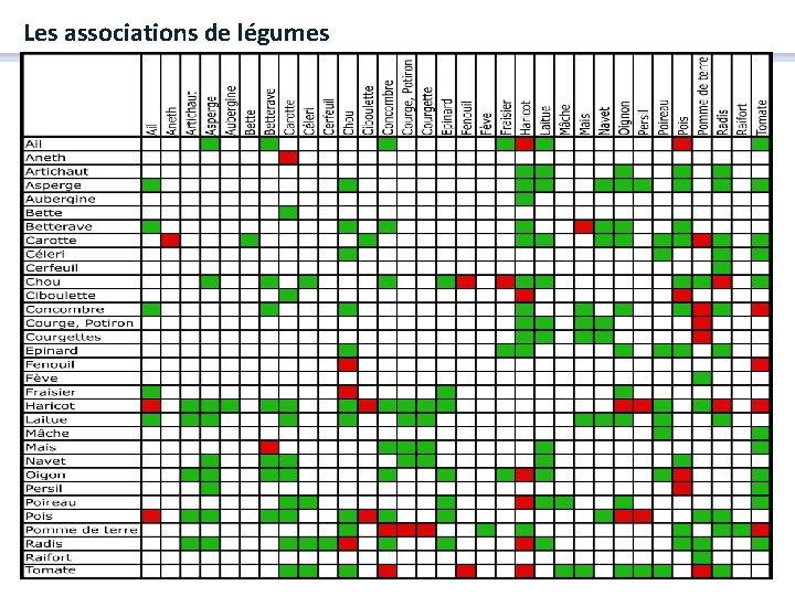 Les associations de légumes CPIE du Pays d'Aix, le 18 avril 2015 34 